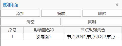 影响面总表 影响面总表 